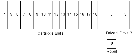 Figure AB0DA003 not displayed.