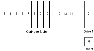Figure AB0DA004 not displayed.