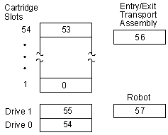 Figure AB0DA008 not displayed.