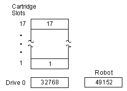 Figure AB0DA009 not displayed.