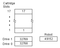 Figure AB0DA010 not displayed.
