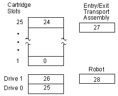 Figure AB0DA012 not displayed.