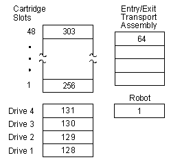 Figure AB0DA013 not displayed.
