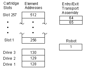 Figure AB1IA006 not displayed.