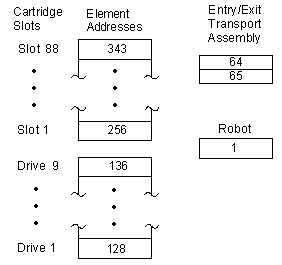 Figure AB1IA009 not displayed.