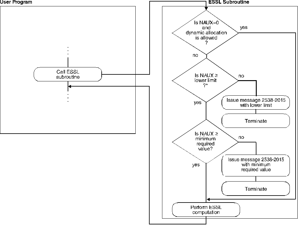 Figure ESYGR1 not displayed.