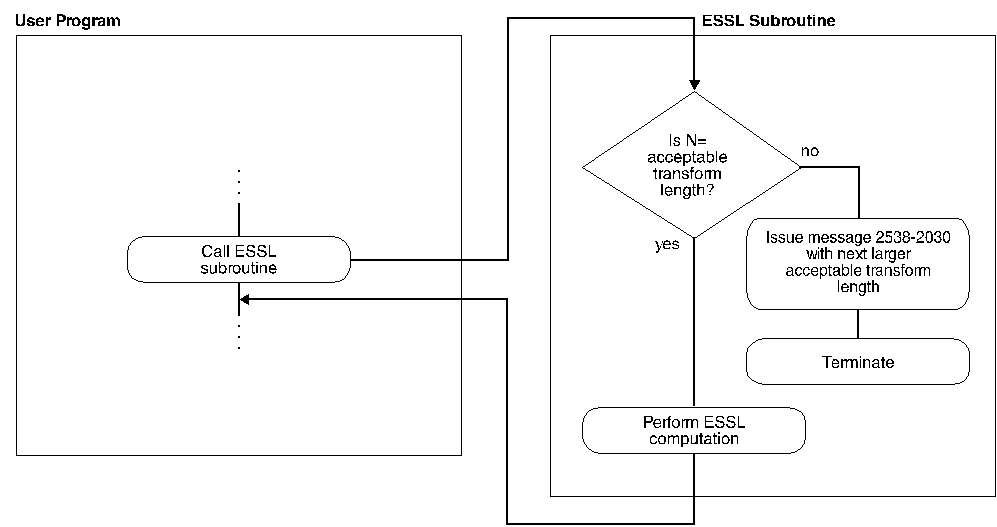 Figure ESYGR3 not displayed.
