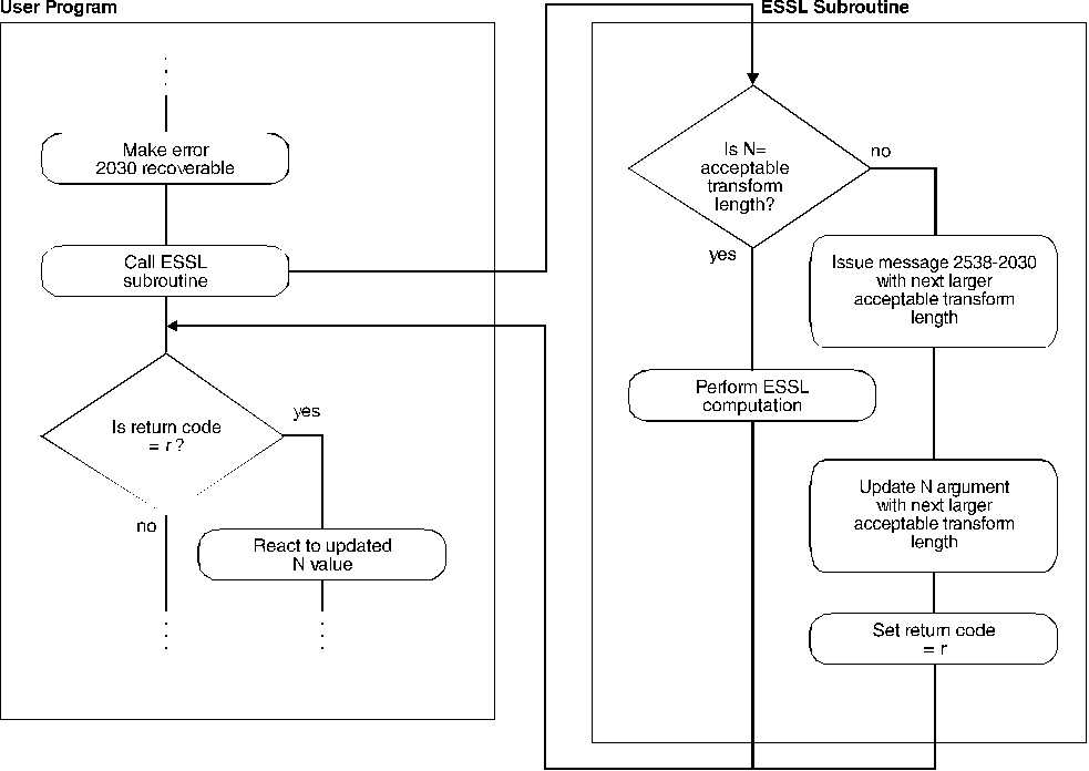 Figure ESYGR4 not displayed.