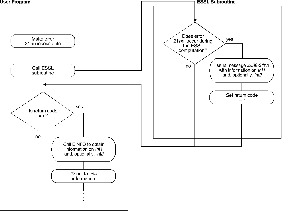 Figure ESYGR6 not displayed.