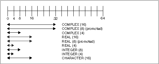 Figure253